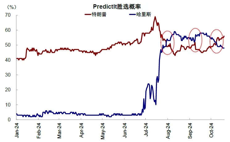 资料来源：RCP，中金公司研究部