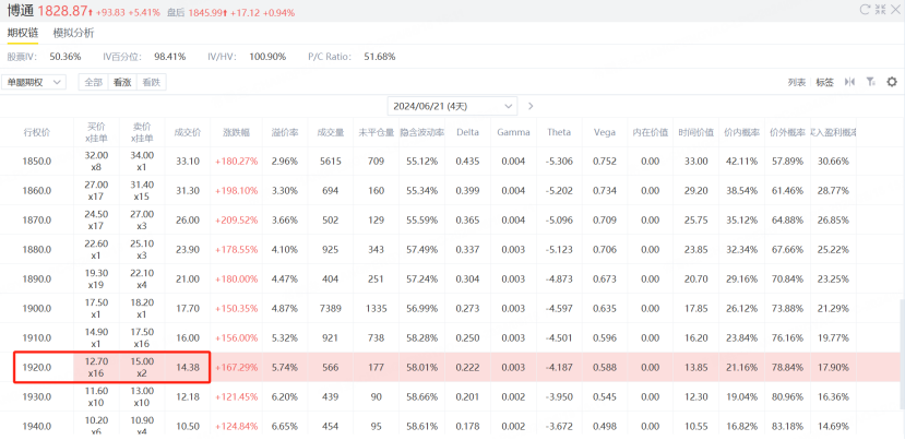 资料来源：老虎国际