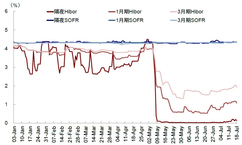 資料來源：Wind，中金公司研究部