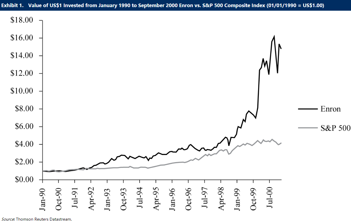 为什么需要构建组合投资？（科普篇）_老虎社区_美港股上老虎- 老虎社区