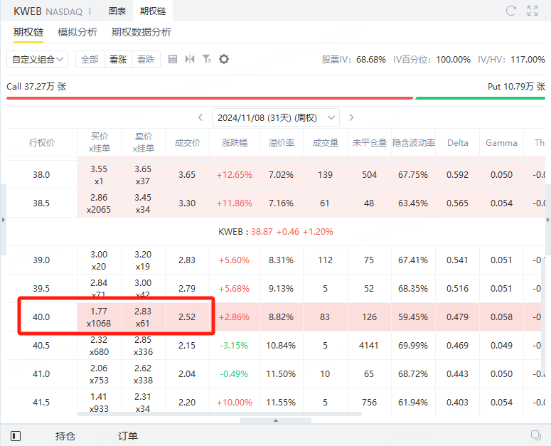 资料来源：老虎国际