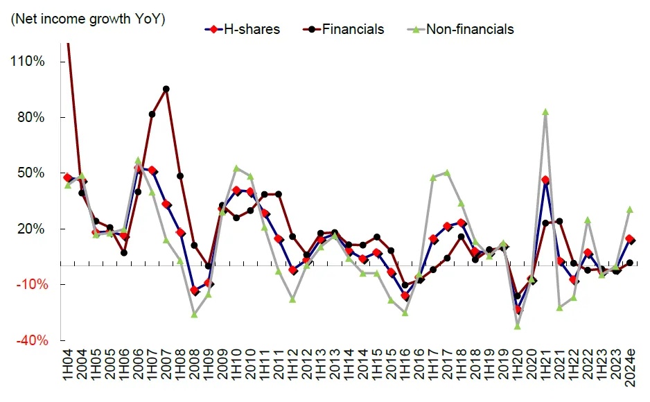 资料来源：彭博资讯，中金公司研究部