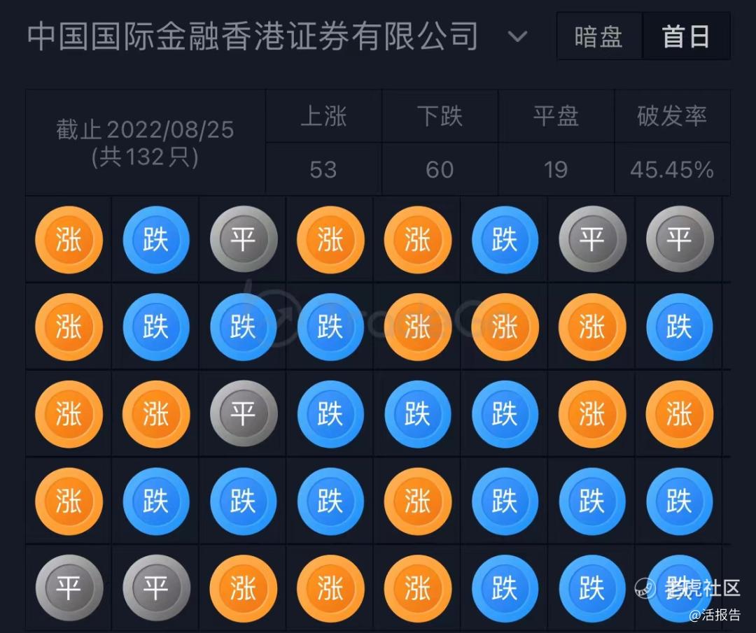 中国领先的在线线下一体化汽车服务平台「途虎养车」递表港交所_老虎社区_美港股上老虎- 老虎社区