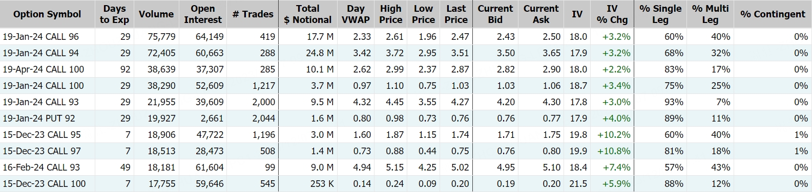 iShares 20+ Year Treasury Bond ETF，数据来源：Market Chameleon