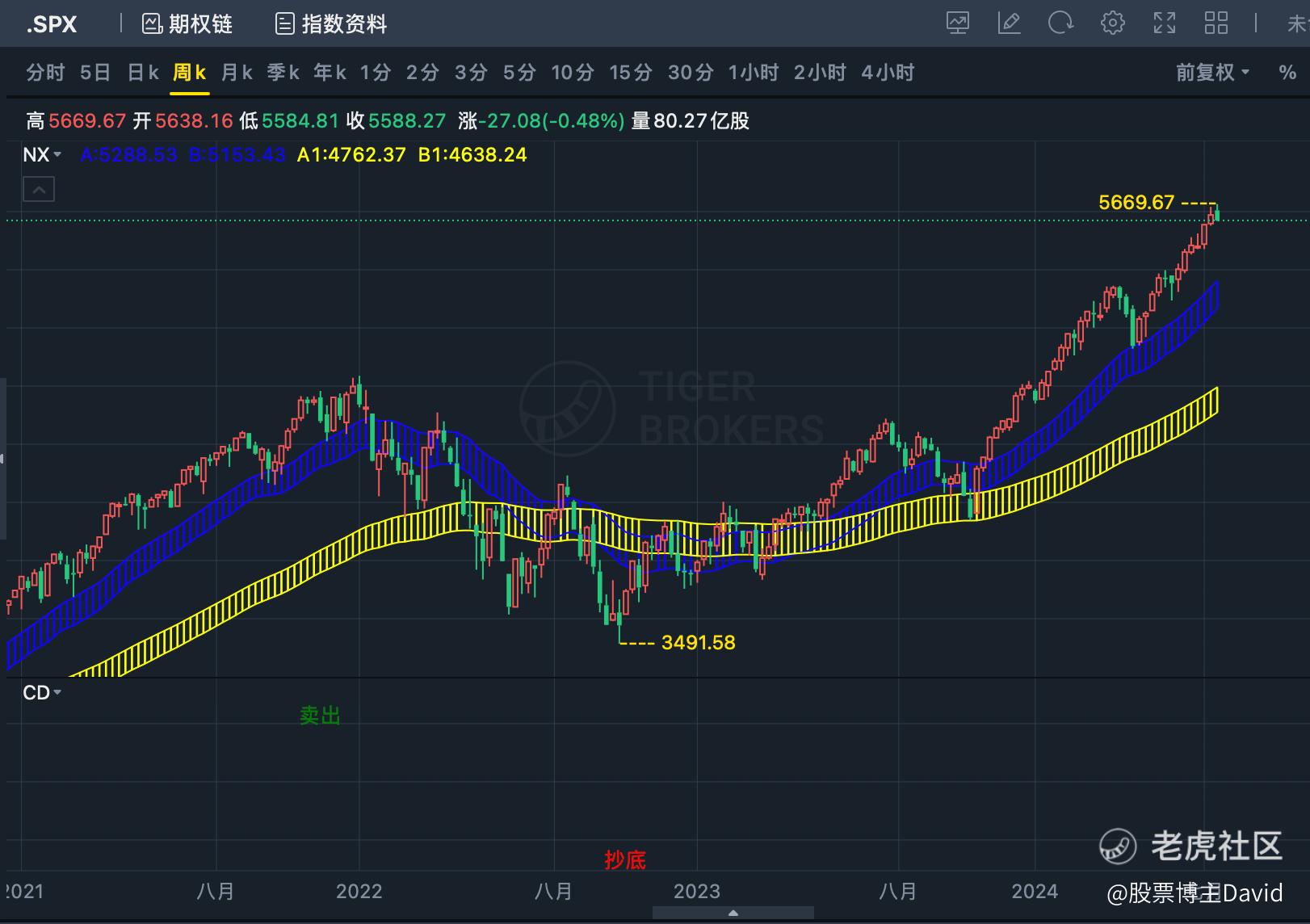 美股个股机会专项专项解读》_老虎社区_美港股上老虎- 老虎社区