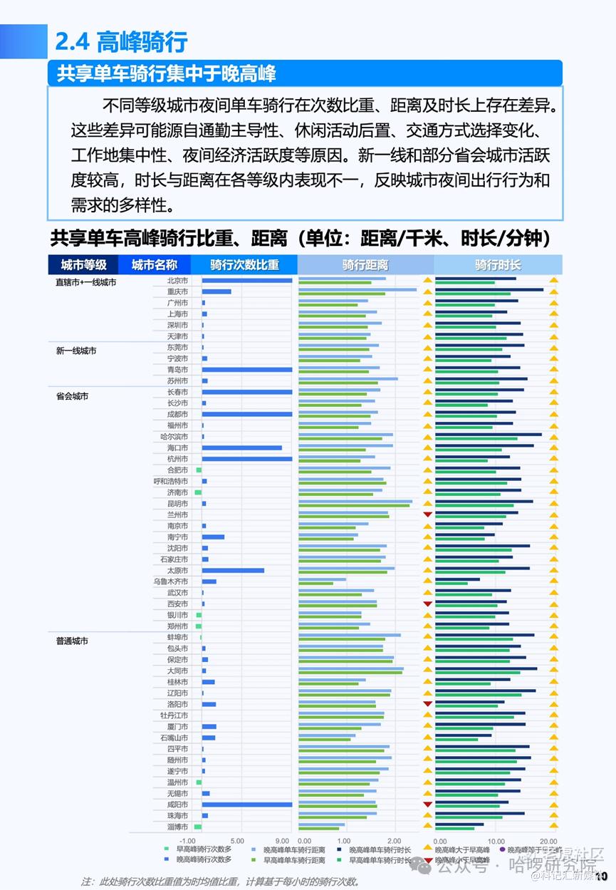 【哈啰研究】《2024年中国共享微交通研究报告》｜从“最后一公里”到城市生活-科记汇