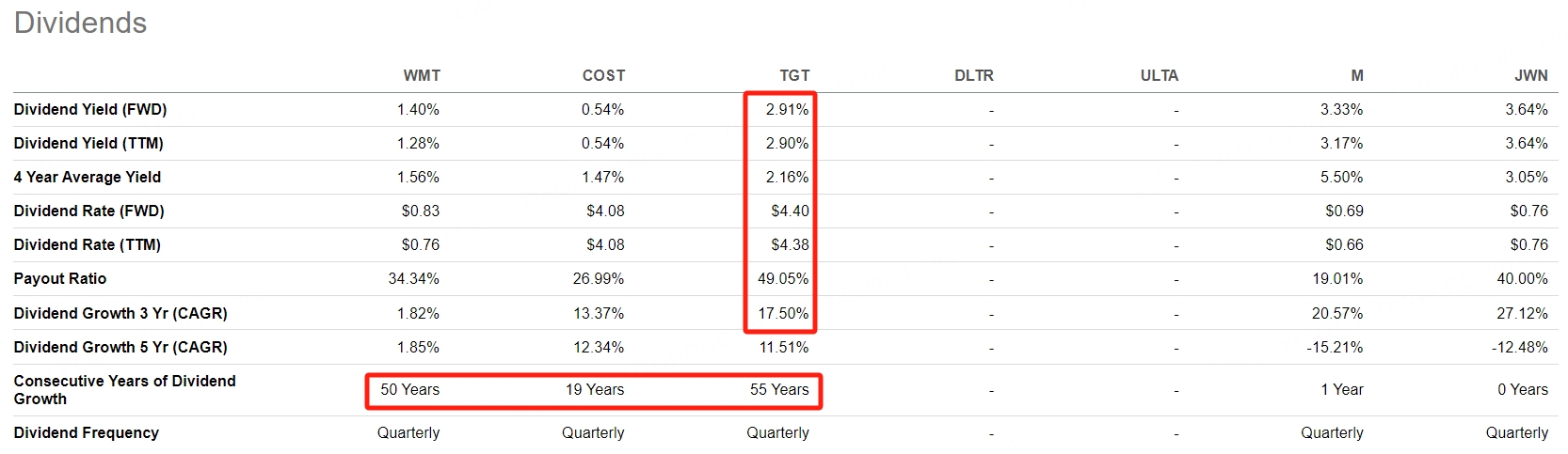 Data source:Seeking Alpha