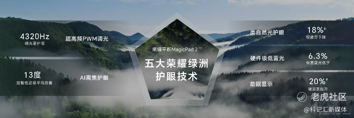 出色好屏 高效随行！荣耀平板MagicPad2正式发布 售价2899元起-科记汇