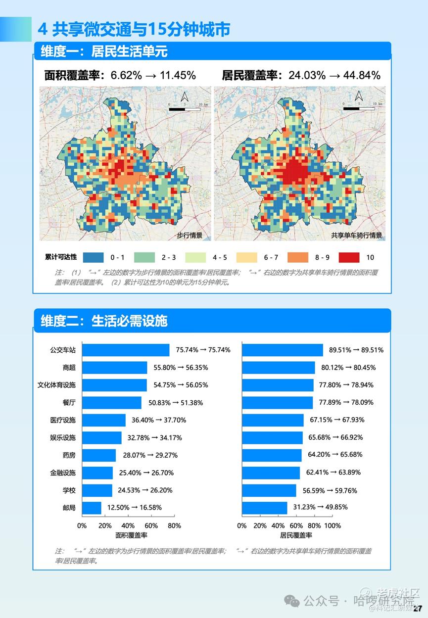 【哈啰研究】《2024年中国共享微交通研究报告》｜从“最后一公里”到城市生活-科记汇