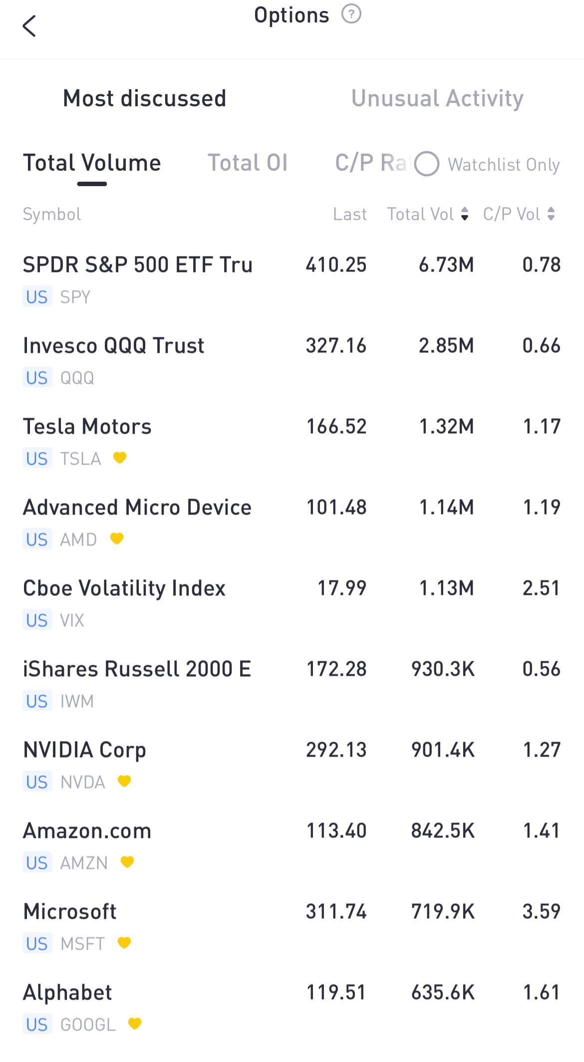 Source: Tiger Trade APP