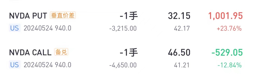 资料来源：老虎国际