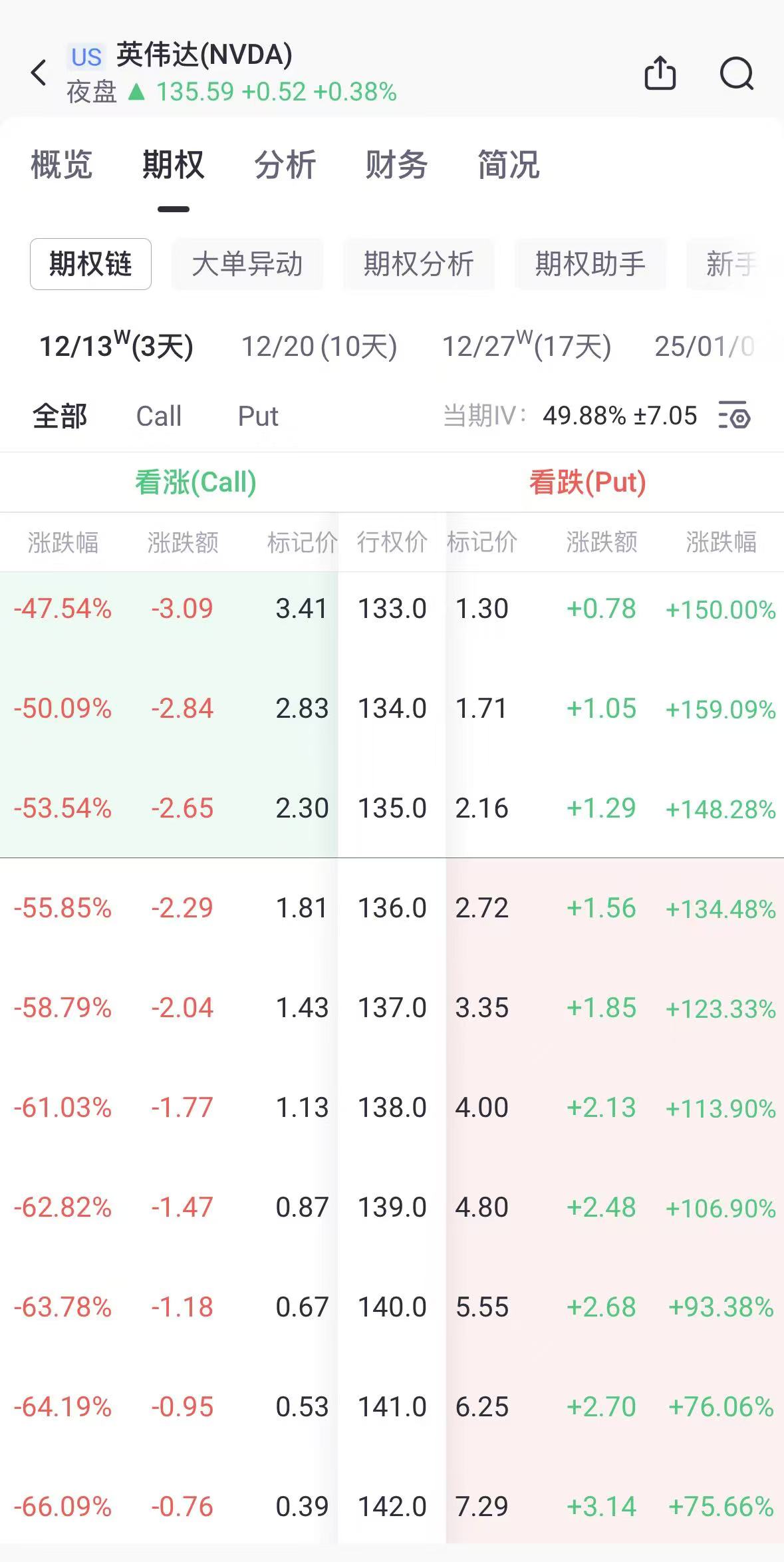 数据来源：老虎国际