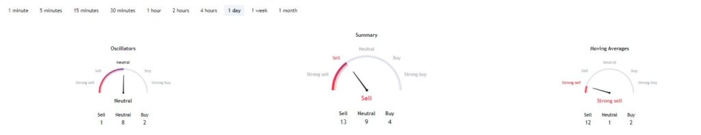 AAPL technical analysis. Source: TradingView