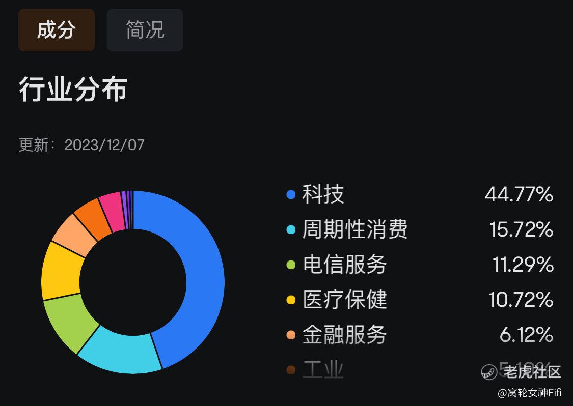 【ETF分析】iShares罗素1000成长股ETF-IWF_老虎社区_美港股上老虎- 老虎社区