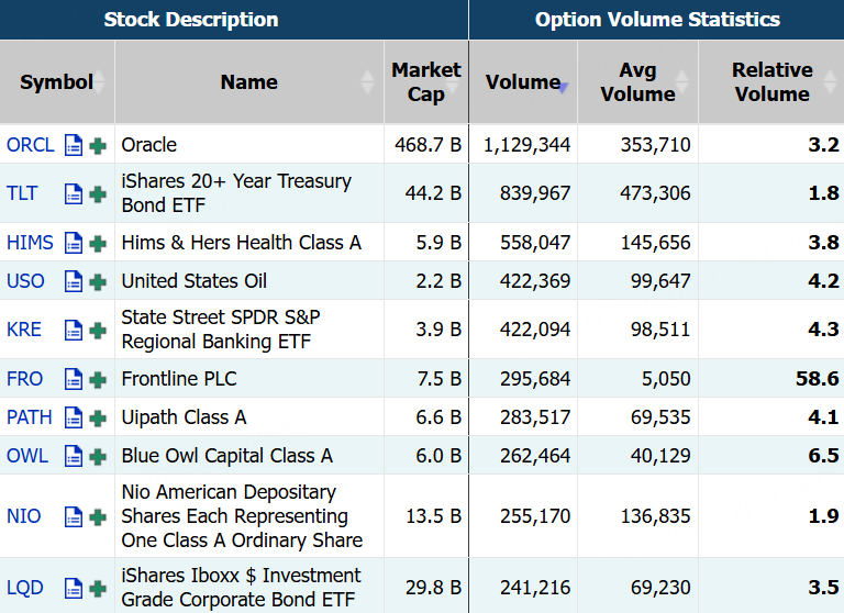 数据来源：Market Chameleon