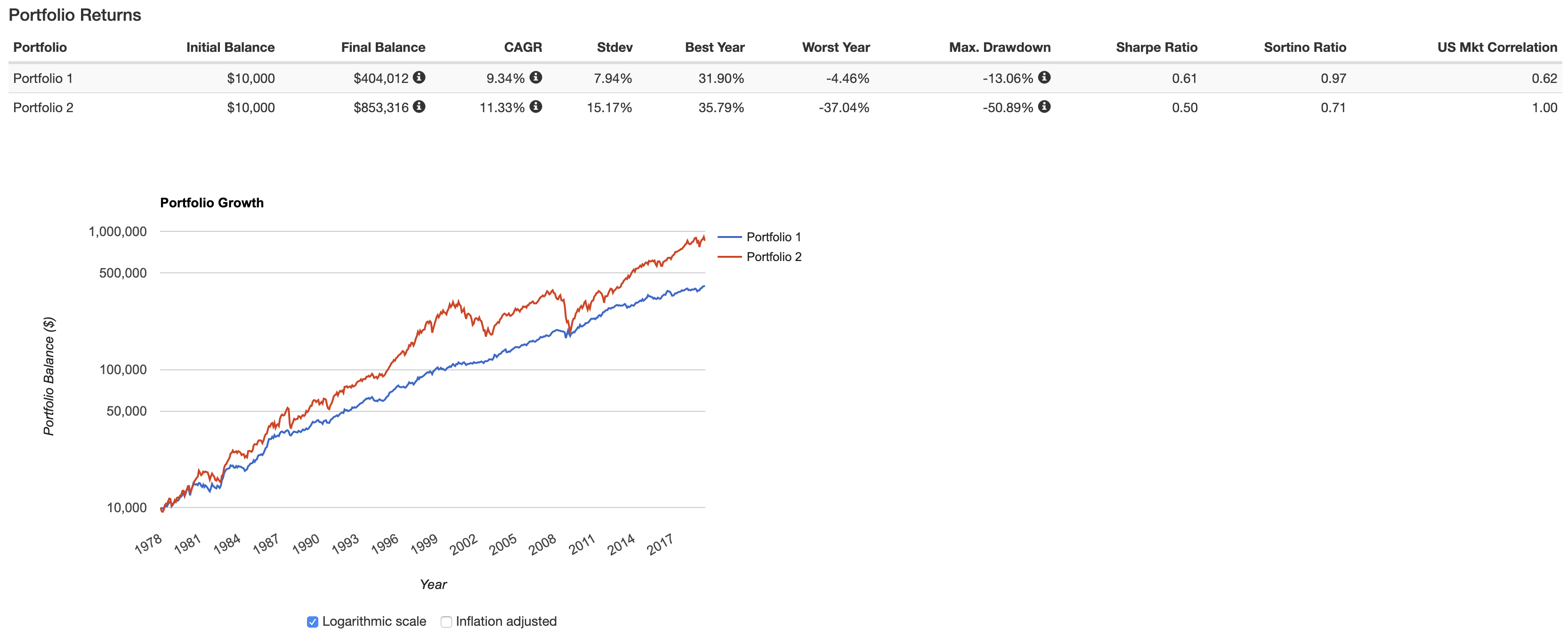 杠杆全天候组合_老虎社区_美港股上老虎- 老虎社区