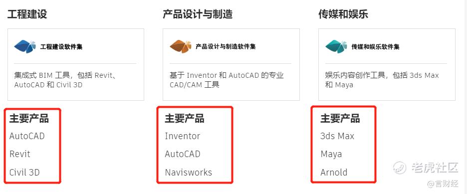 Autodesk绩后股价大跌 未来还值得看好吗 老虎社区