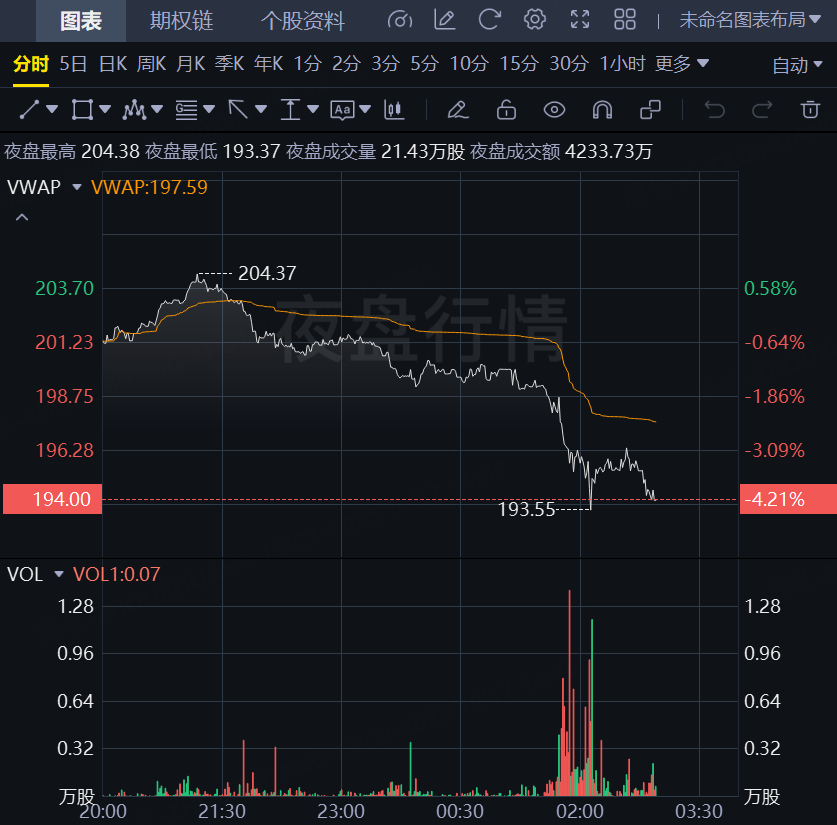 美光科技