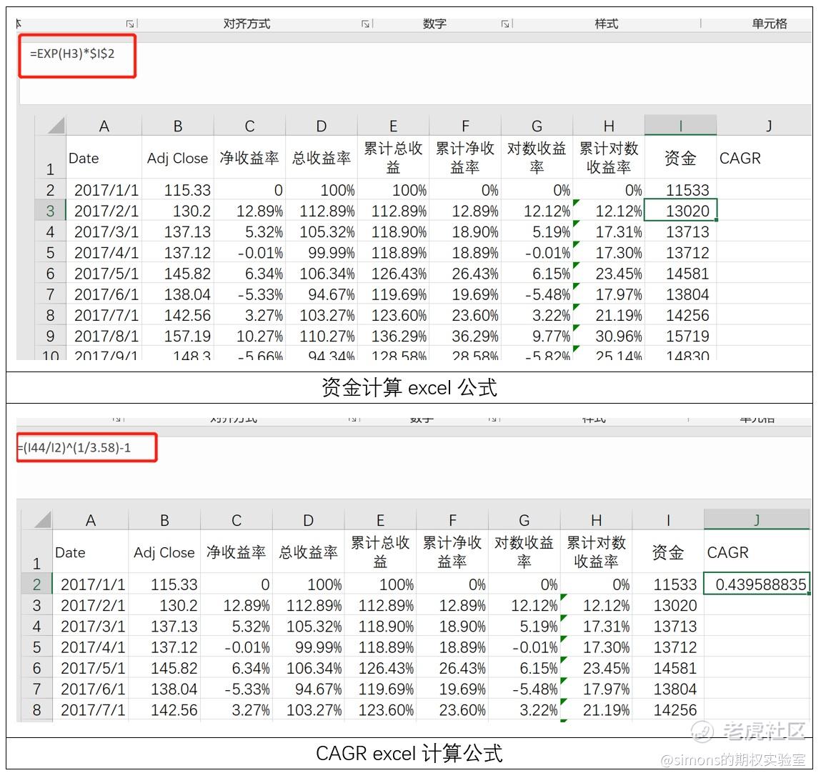 读懂你的收益率曲线 四 复合年化收益率cagr 老虎社区