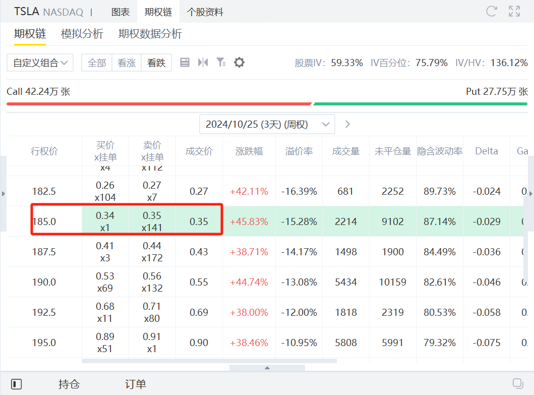 资料来源：老虎证券