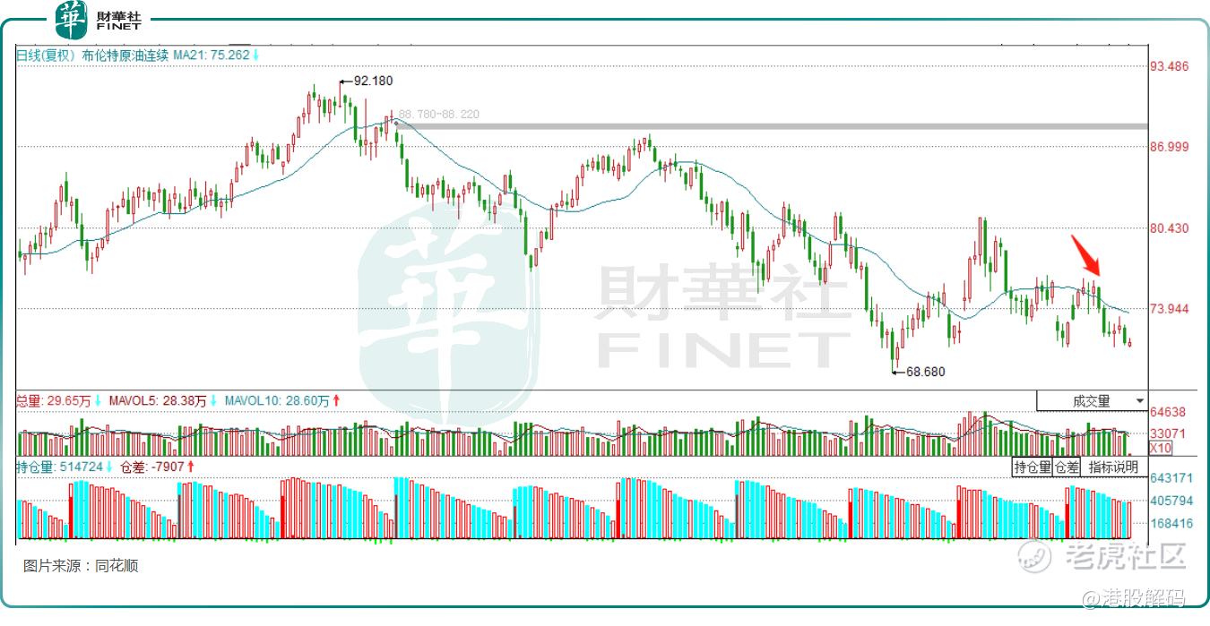特朗普提名石油大亨任能源部长！国际油价如何走？_老虎社区_美港股上老虎- 老虎社区