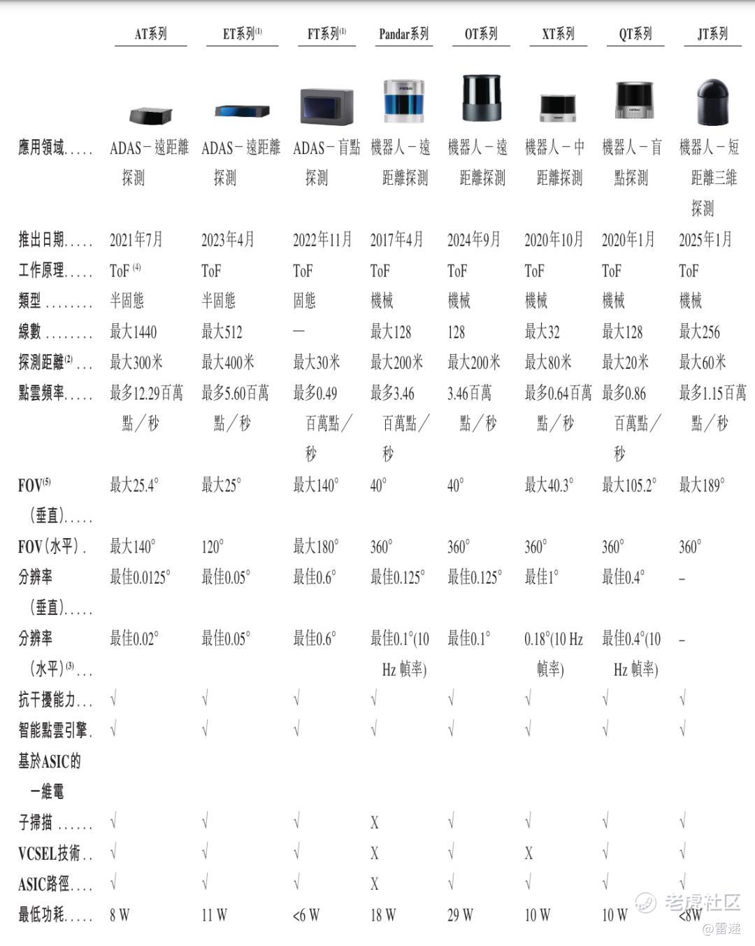 禾赛通过上市聆讯：靠卖激光雷达上半年营收12亿小米是股东- Tiger Brokers