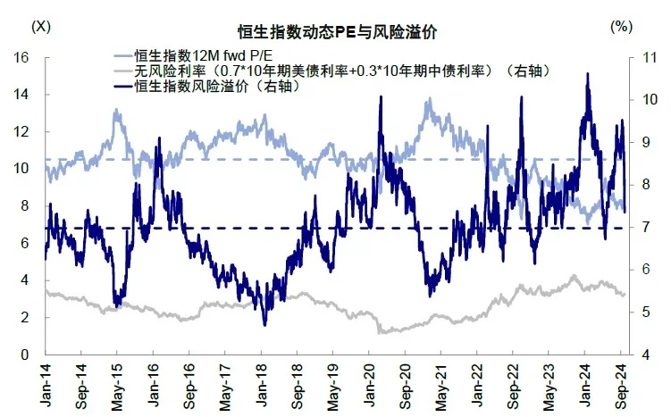 资料来源：Bloomberg，中金公司研究部