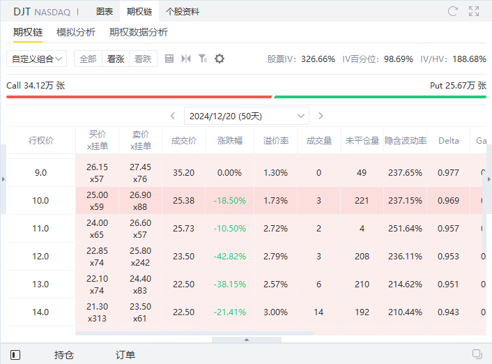 资料来源：老虎国际