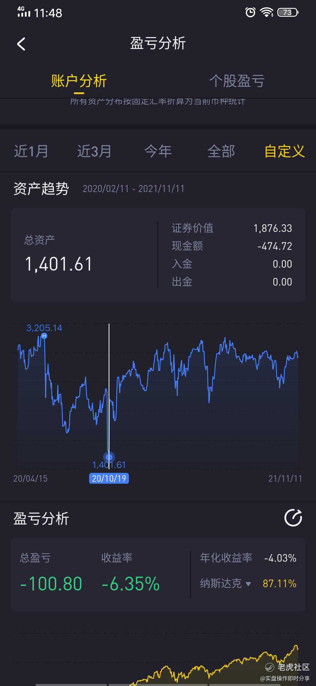 实盘操作即时分享