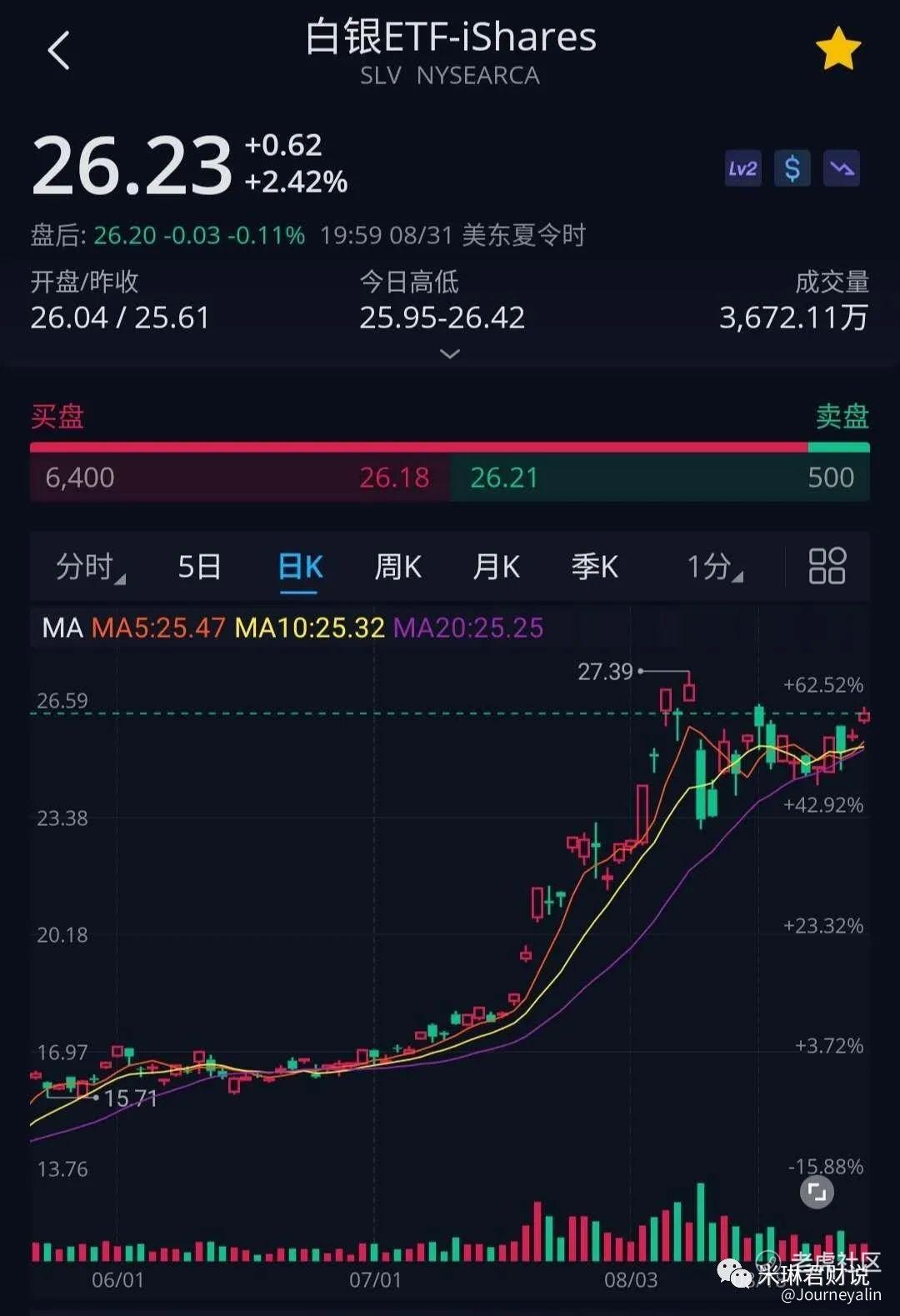 对冲美元持续下跌的利器，就在这里_老虎社区_美港股上老虎- 老虎社区