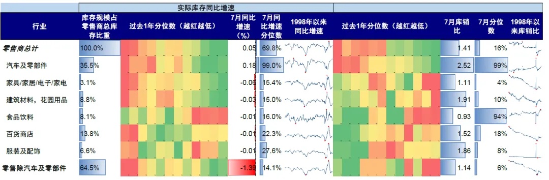 资料来源：Haver，中金公司研究部