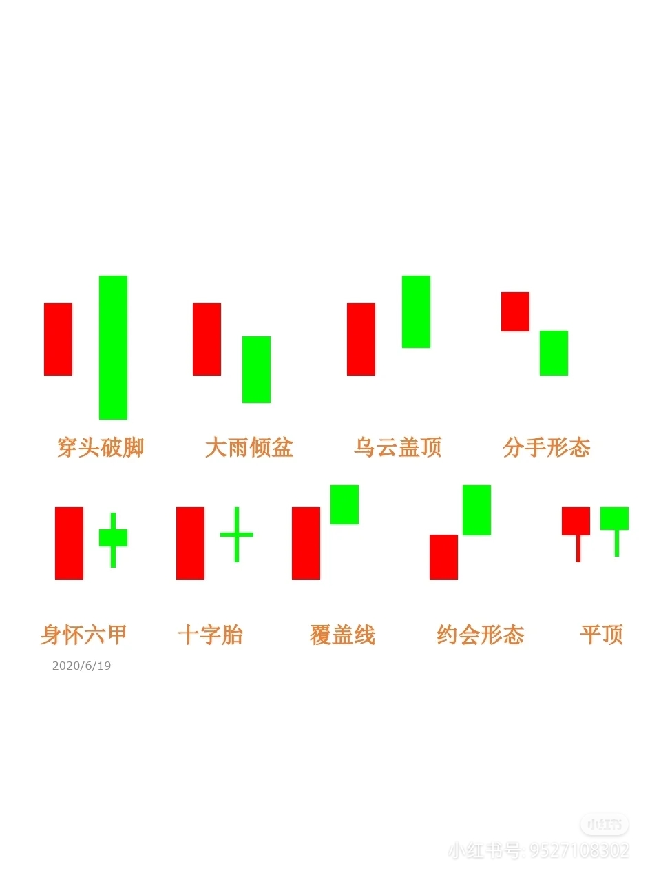 掌握这几张K线图，炒股很简单！_老虎社区_美港股上老虎- 老虎社区