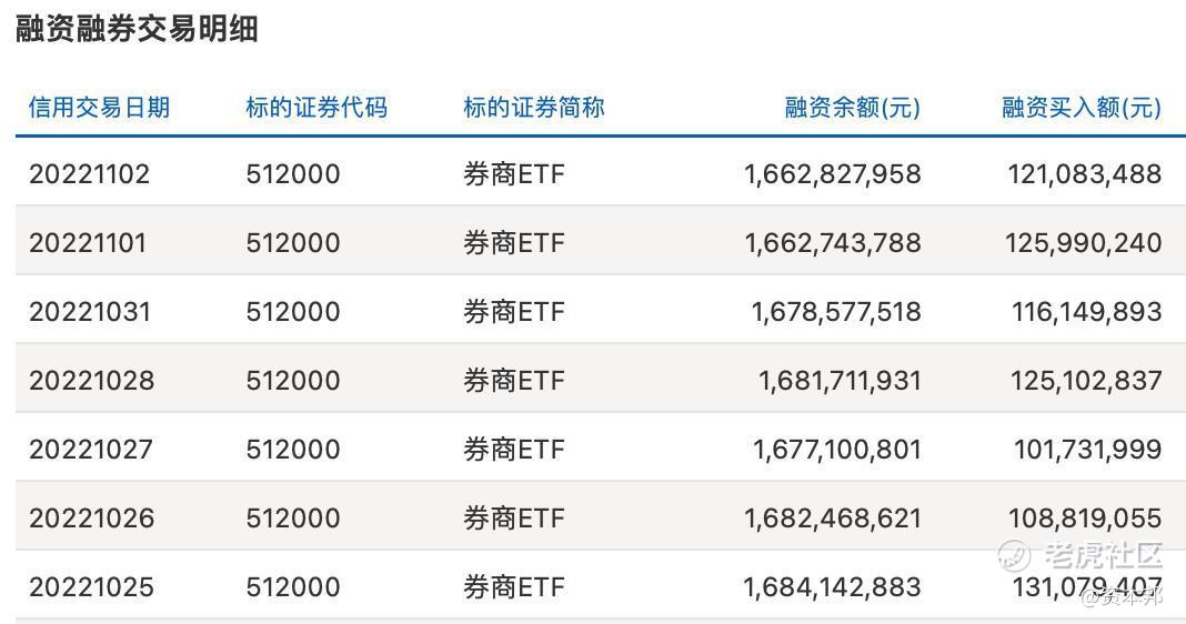 【盘前有料】美加息75基点，纳指应声大跌超3%！_老虎社区_美港股上老虎 - 老虎社区