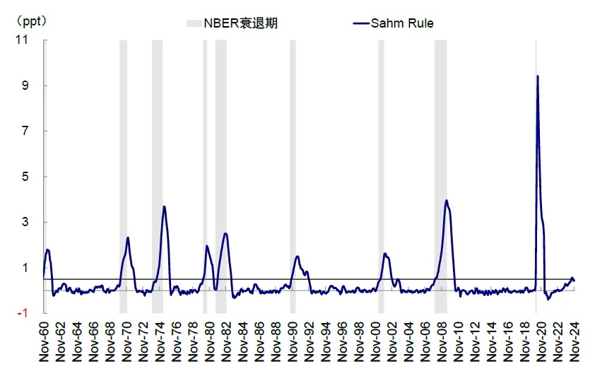 资料来源：Haver，中金公司研究部