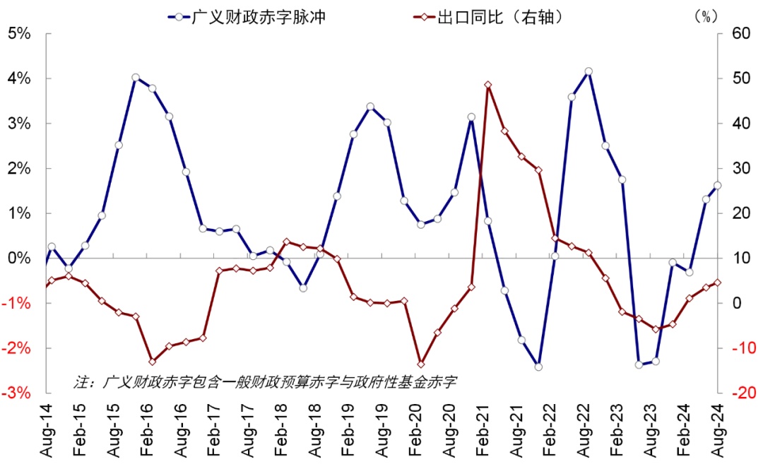 资料来源：Wind，中金公司研究部