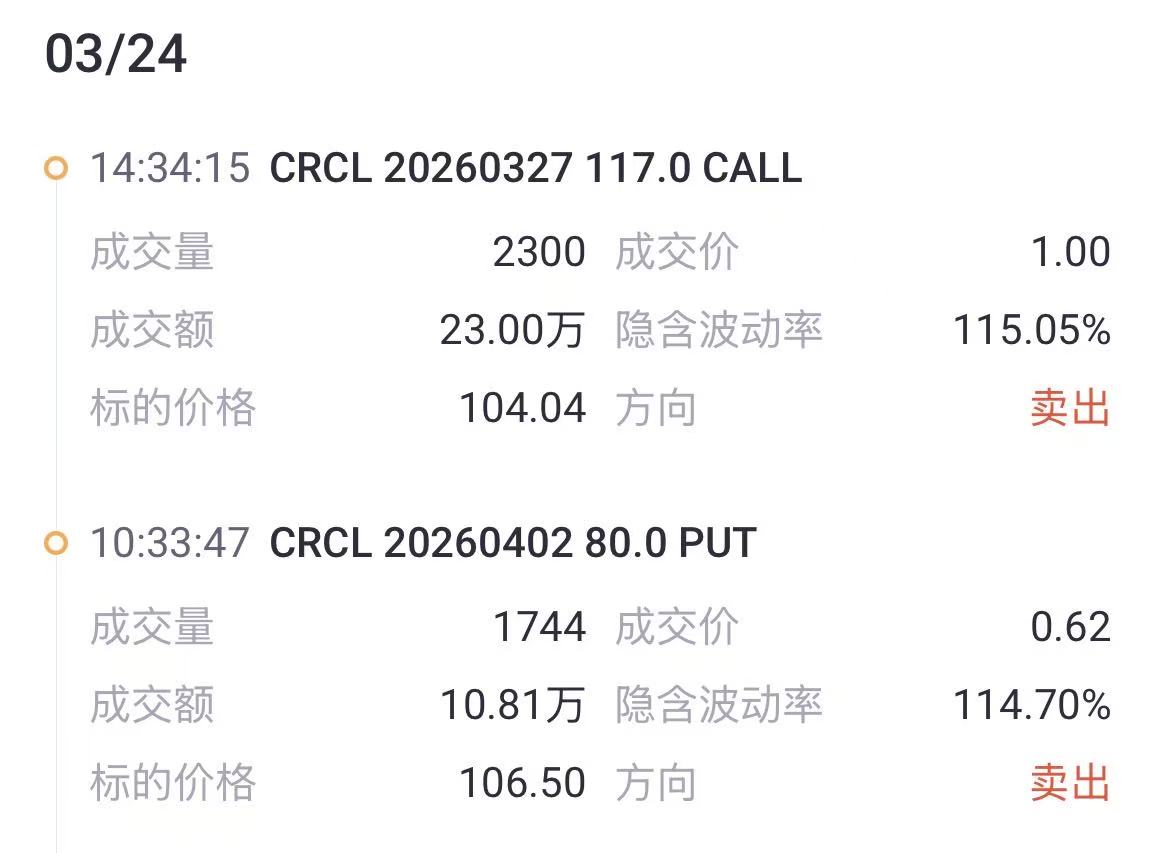 来源：Tiger Trade App