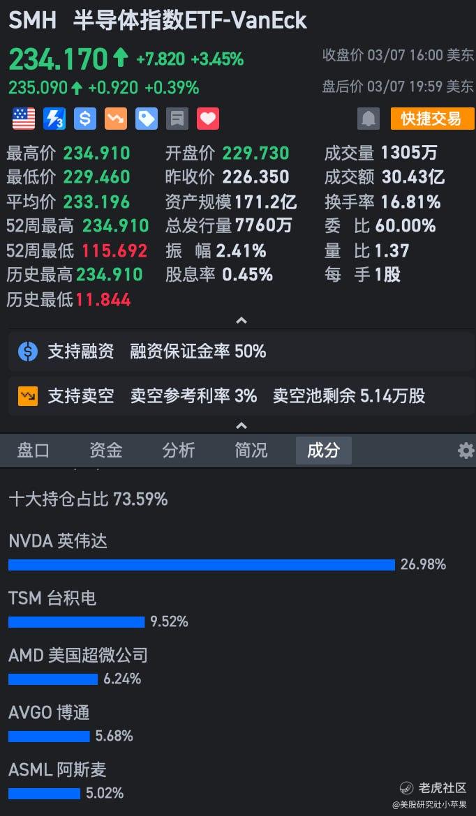 TSM 基本面不错_老虎社区_美港股上老虎- 老虎社区