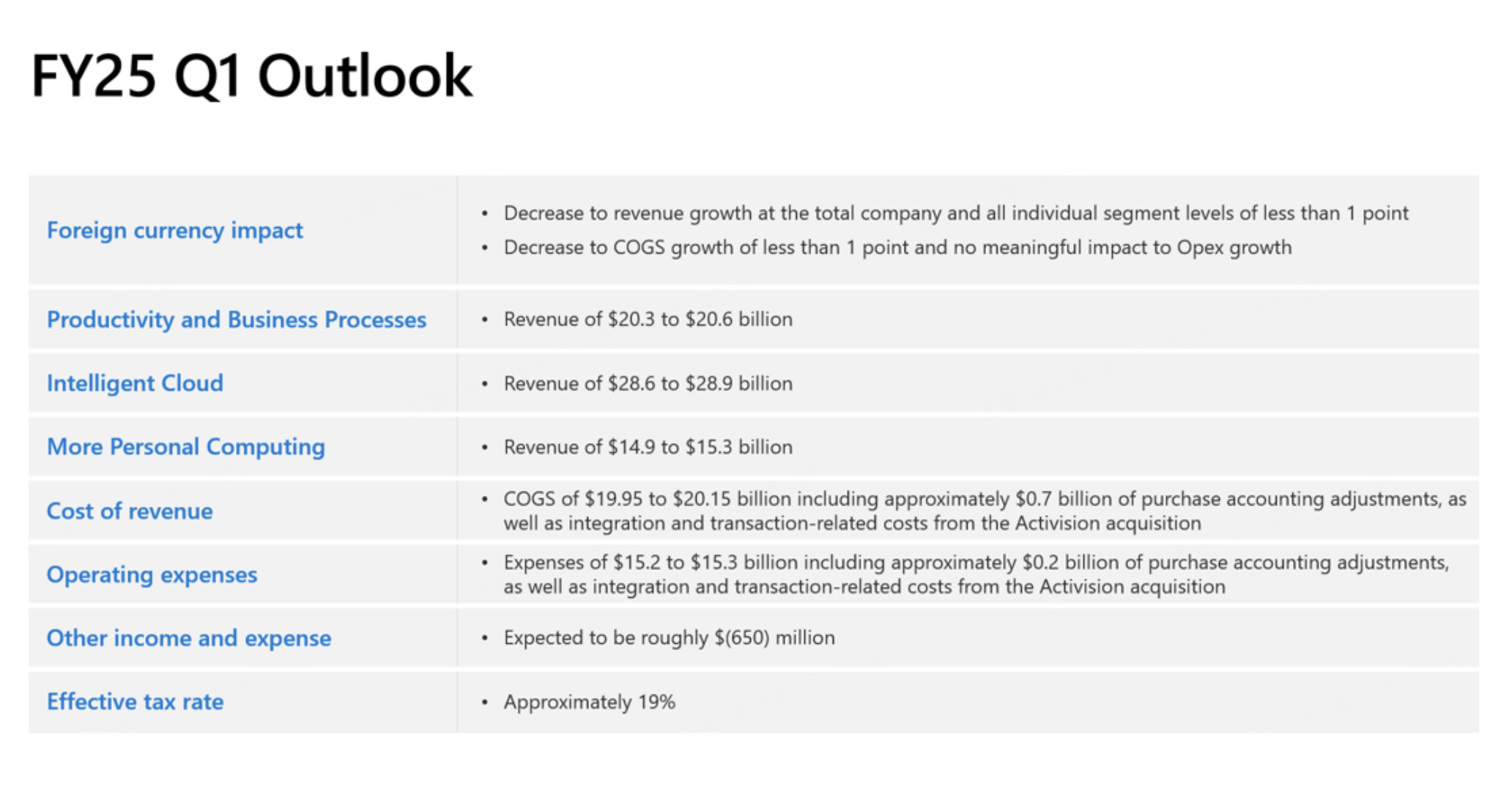 微软财报速览：收入利润双beat，云业务不及预期，资本开支增大_老虎社区_美港股上老虎- 老虎社区