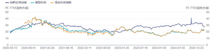 数据来源：iFind，统计周期：2020.3.13——2025.3.13