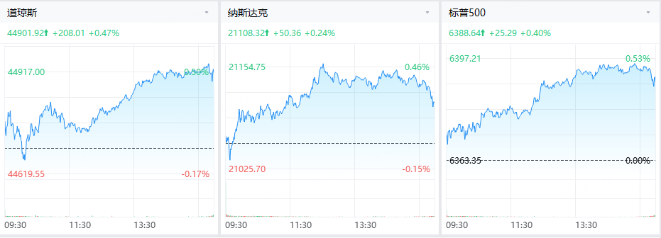 数据来源：老虎国际