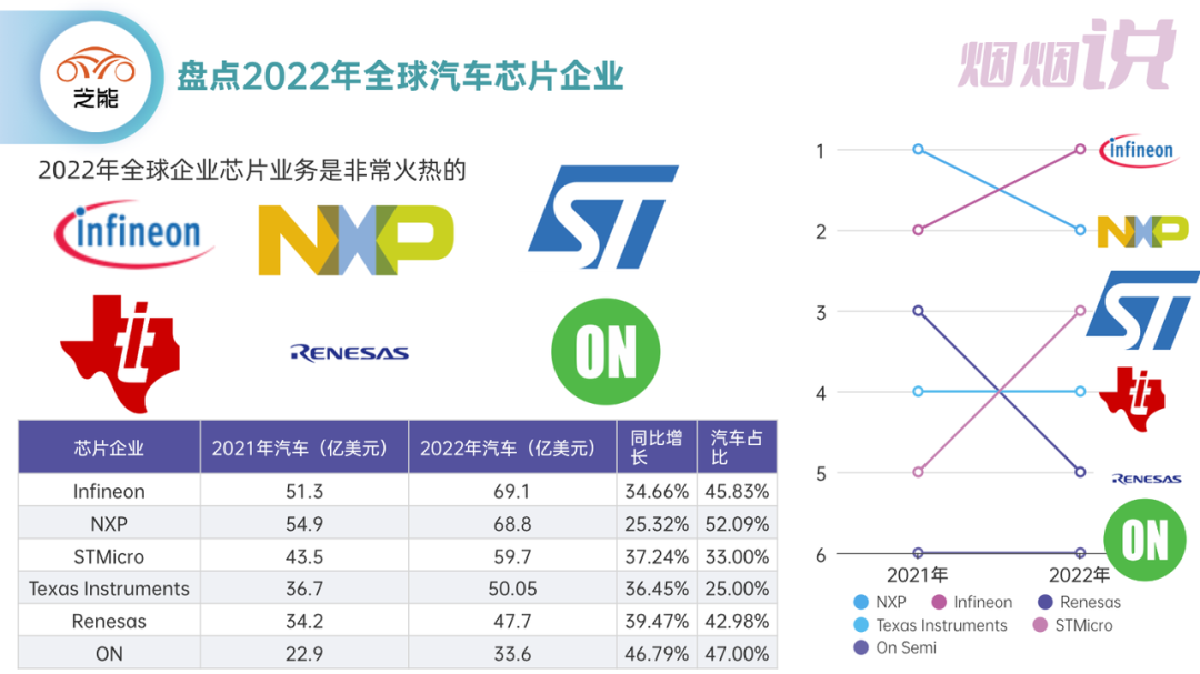▲图1.大陆汽车的几块业务