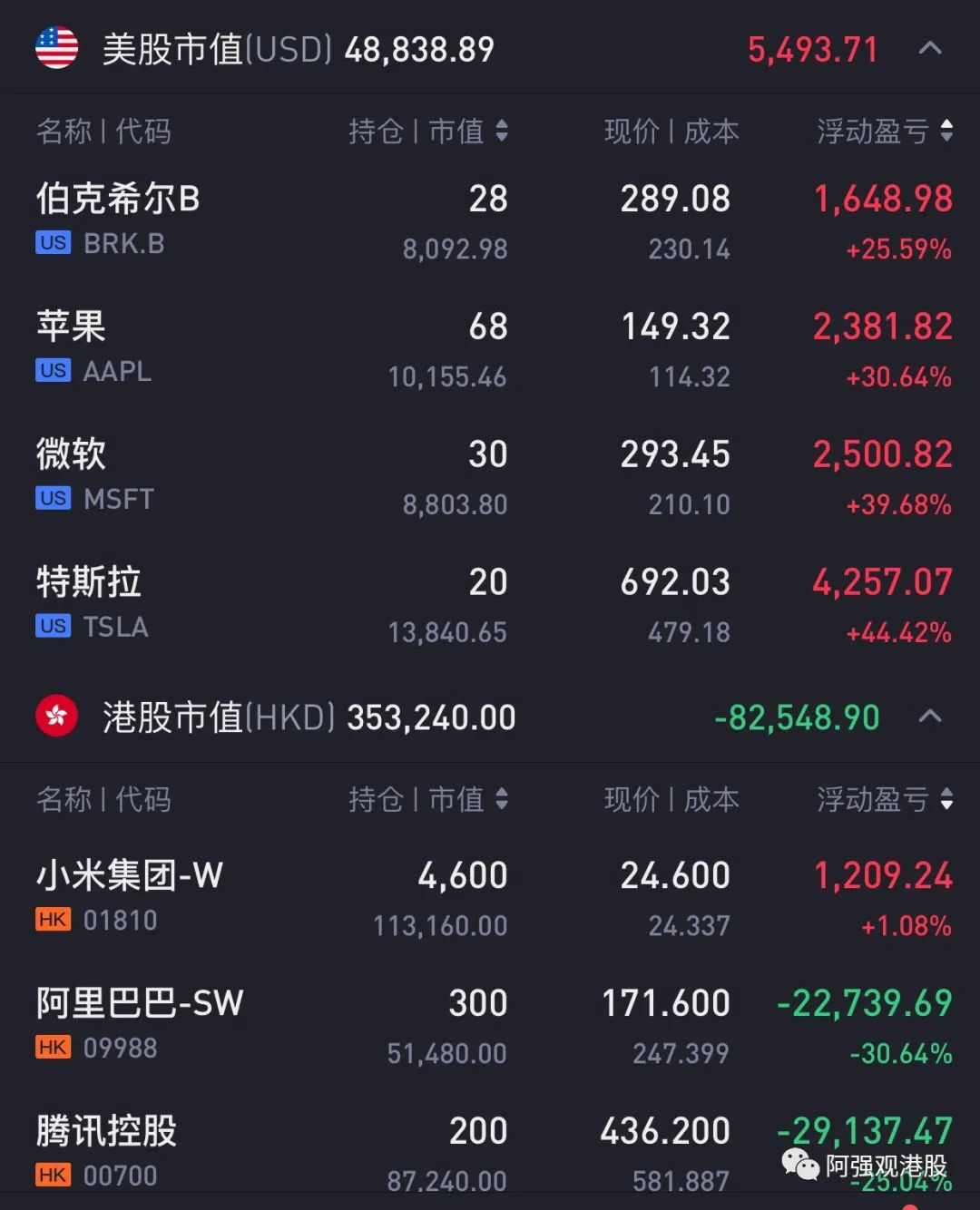 中国核心资产PK 美国核心资产_老虎社区_美港股上老虎- 老虎社区