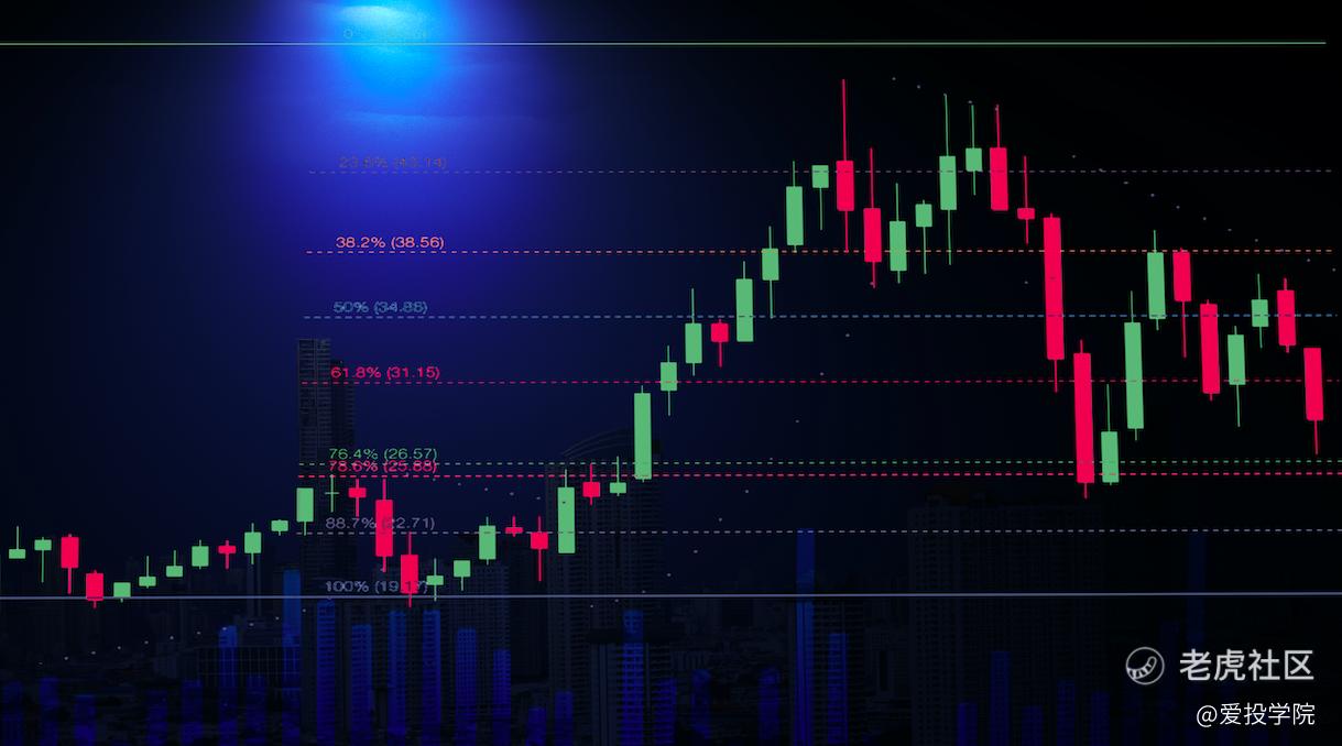 2021年十大交易技术指标_老虎社区_美港股上老虎- 老虎社区