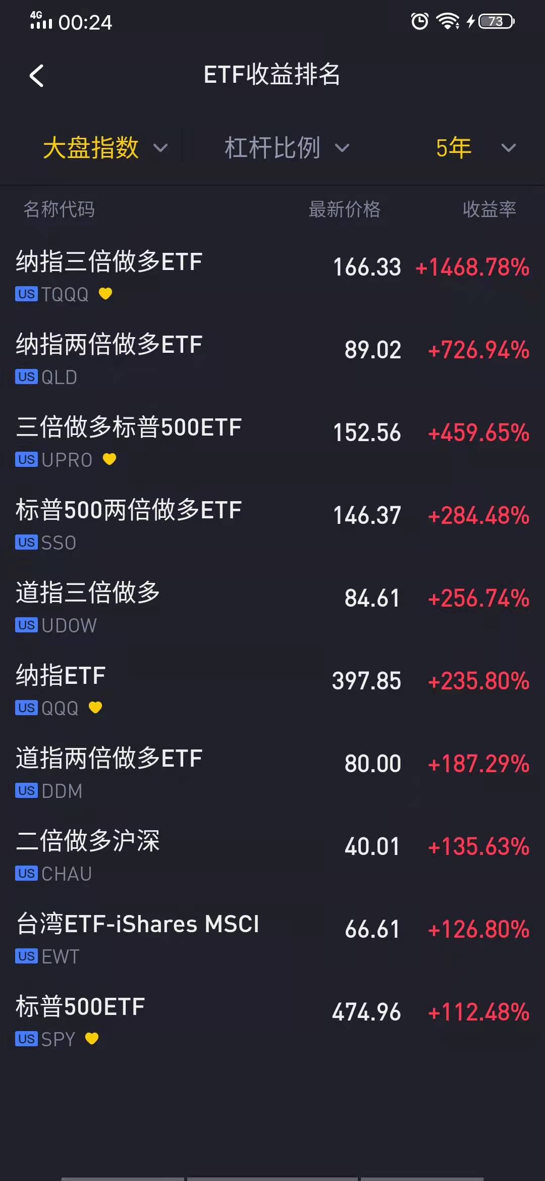 2021年美股投资复盘和2022年计划_老虎社区_美港股上老虎- 老虎社区