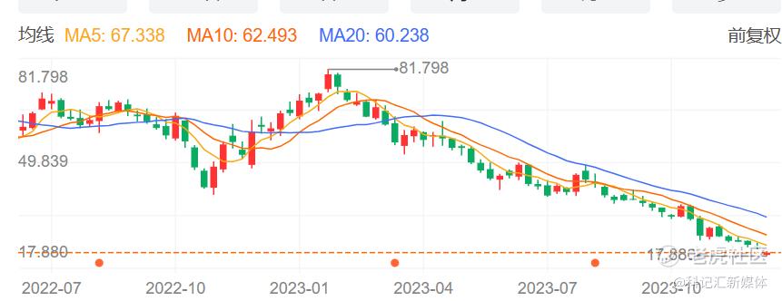 香港买楼！李宁年内股价跌近8成|消费-科记汇