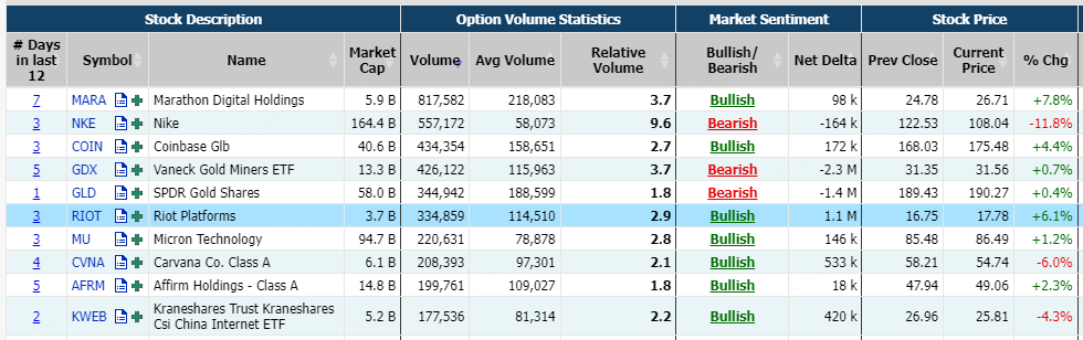 Source: Market Chameleon
