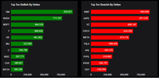 Source: Market Chameleon