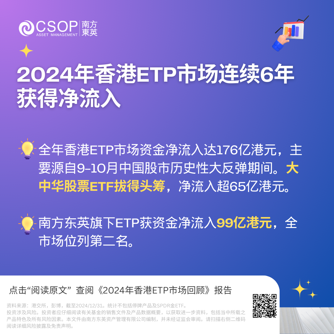 连破纪录！2024年香港ETF市场亮点回顾_老虎社区_美港股上老虎- 老虎社区