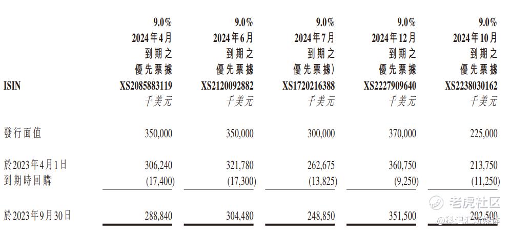 现金流告急！“国资”救不了华南城？|地产-科记汇