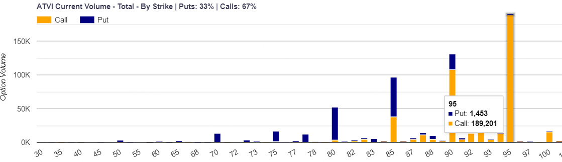 Source: Market Chameleon